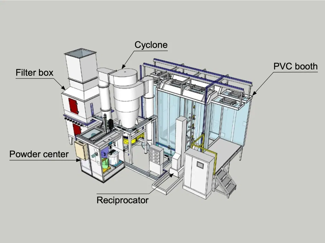 Best Vertical Reciprocator for Spray Booth Powder Coating Equipment